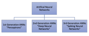 Neuromorphic Computing